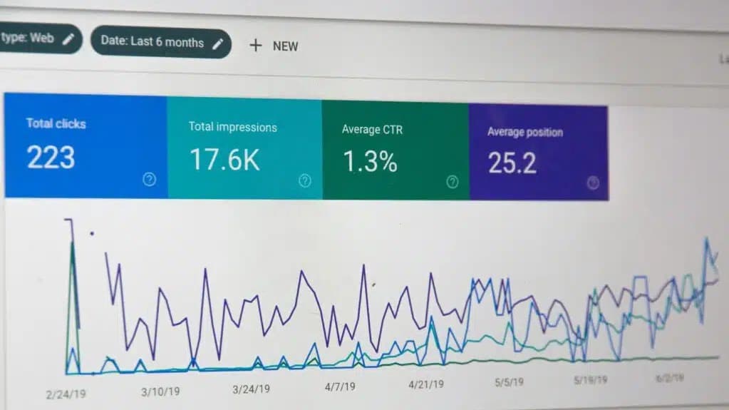 What is Performance Marketing: Benefits, Channels, and Ways To Measure